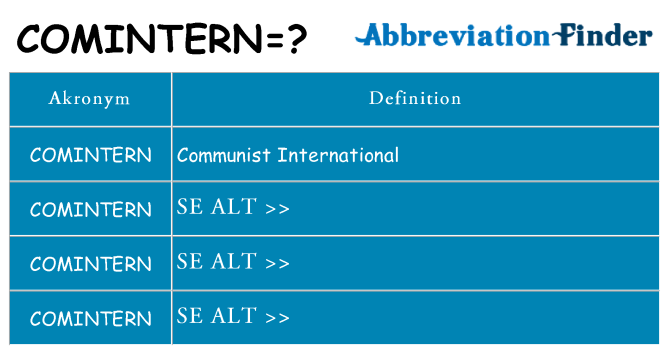 Hvad betyder comintern står for