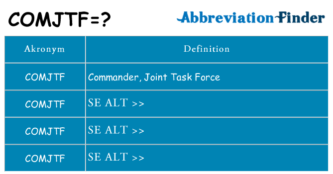 Hvad betyder comjtf står for