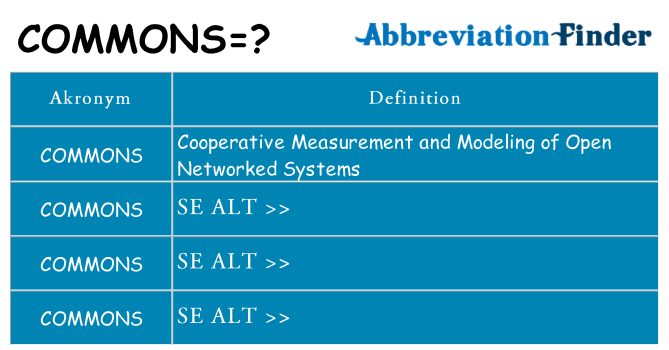 Hvad betyder commons står for