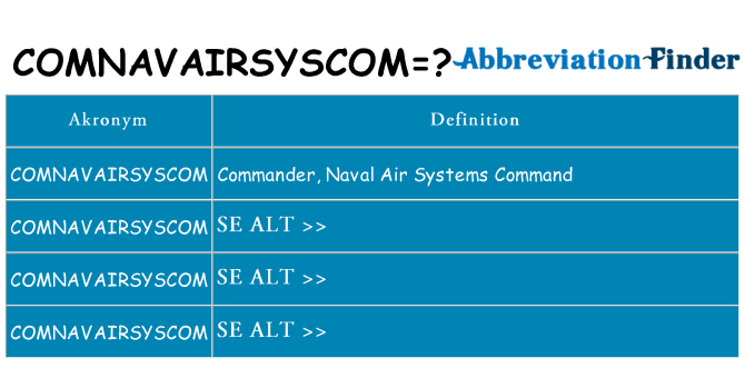 Hvad betyder comnavairsyscom står for