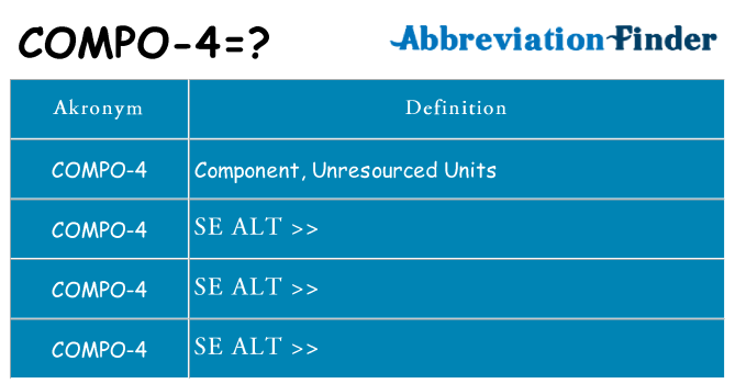 Hvad betyder compo-4 står for