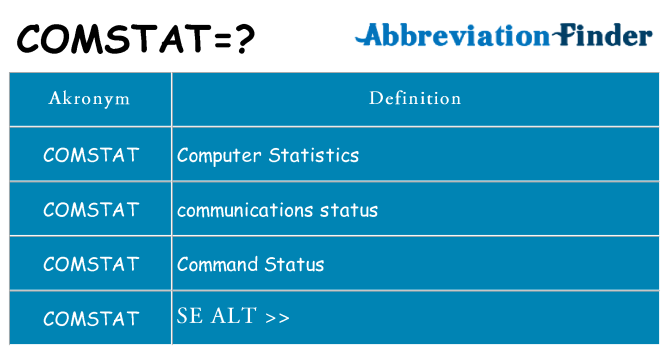 Hvad betyder comstat står for