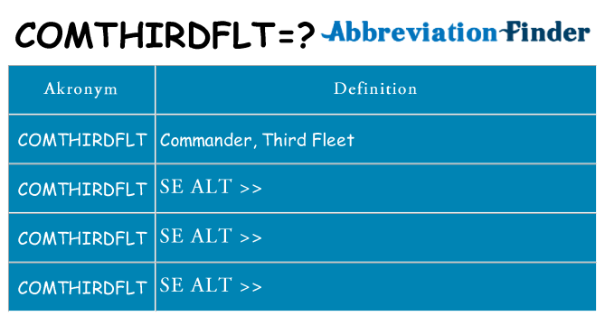 Hvad betyder comthirdflt står for