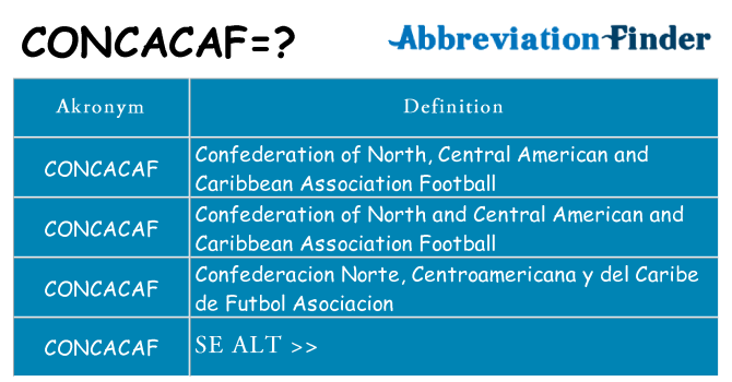 Hvad betyder concacaf står for