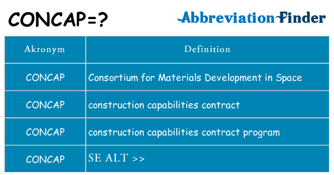 Hvad betyder concap står for