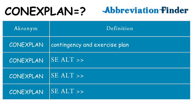 Hvad betyder conexplan står for