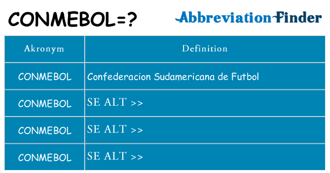 Hvad betyder conmebol står for