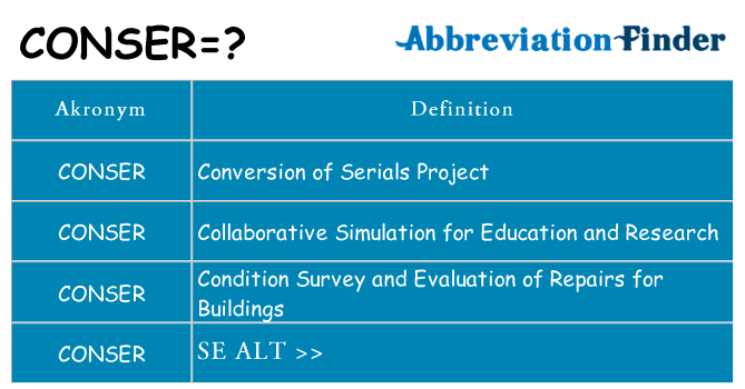 Hvad betyder conser står for