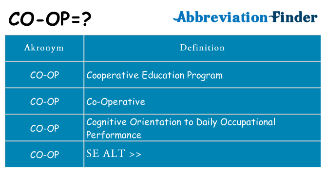 Hvad betyder co-op står for