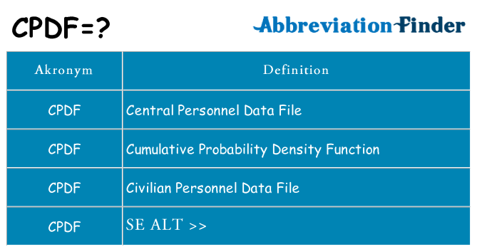 Hvad betyder cpdf står for