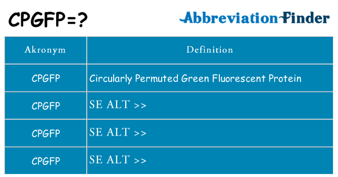 Hvad betyder cpgfp står for