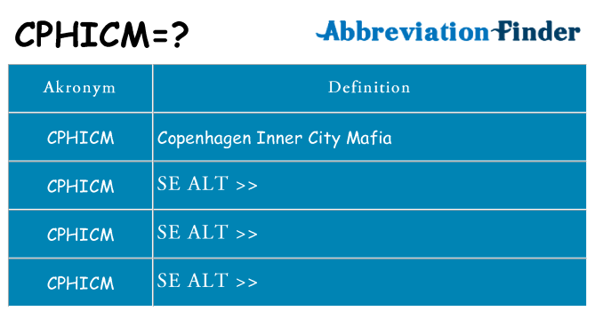 Hvad betyder cphicm står for