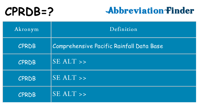 Hvad betyder cprdb står for