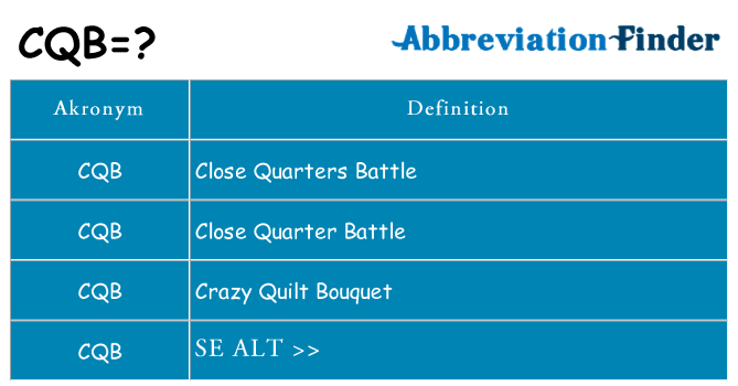 Hvad betyder cqb står for