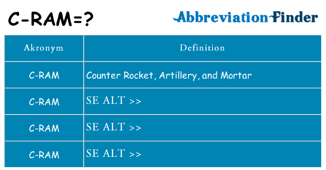 Hvad betyder c-ram står for