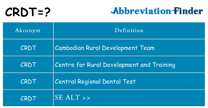 Hvad betyder crdt står for