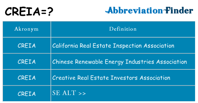 Hvad betyder creia står for