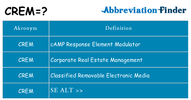 Hvad betyder crem står for