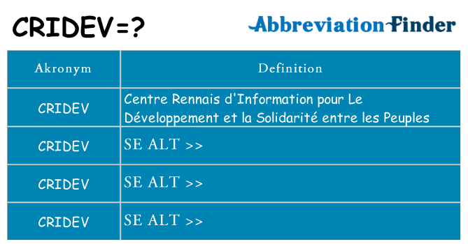 Hvad betyder cridev står for