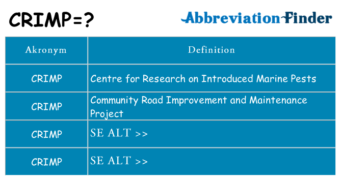 Hvad betyder crimp står for