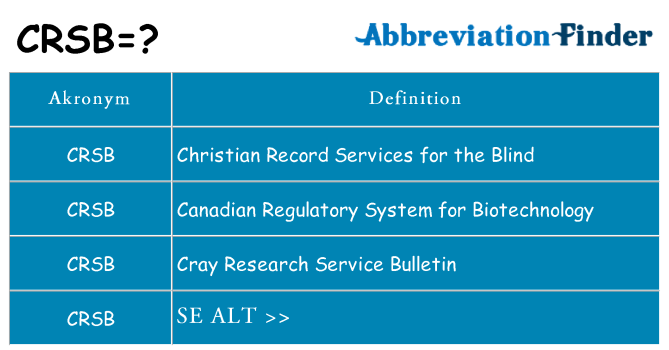 Hvad betyder crsb står for