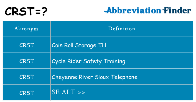 Hvad betyder crst står for