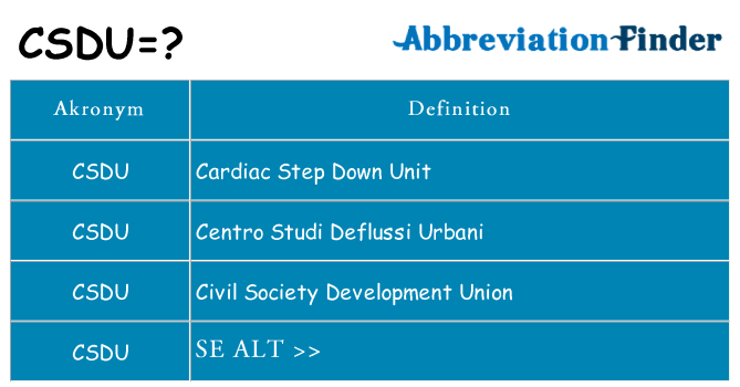 Hvad betyder csdu står for