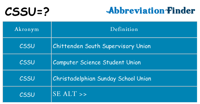 Hvad betyder cssu står for