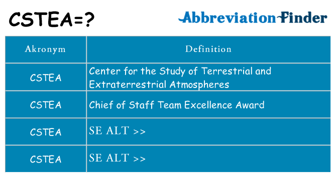 Hvad betyder cstea står for