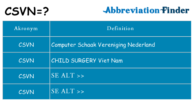 Hvad betyder csvn står for