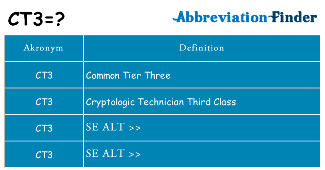 Hvad betyder ct3 står for