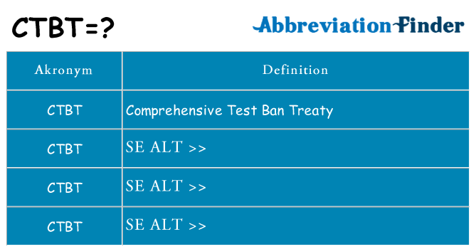 Hvad betyder ctbt står for