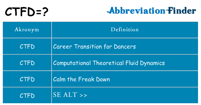 Hvad betyder ctfd står for