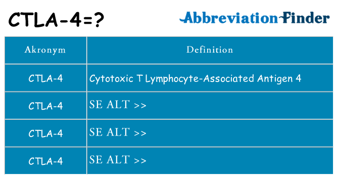 Hvad betyder ctla-4 står for