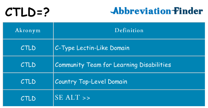Hvad betyder ctld står for