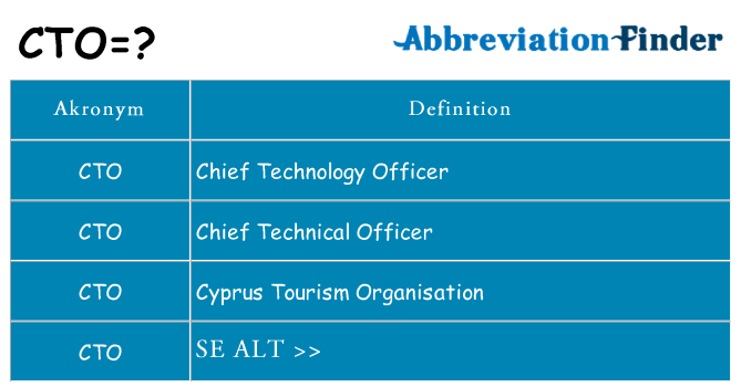 Hvad betyder cto står for