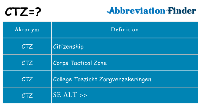 Hvad betyder ctz står for