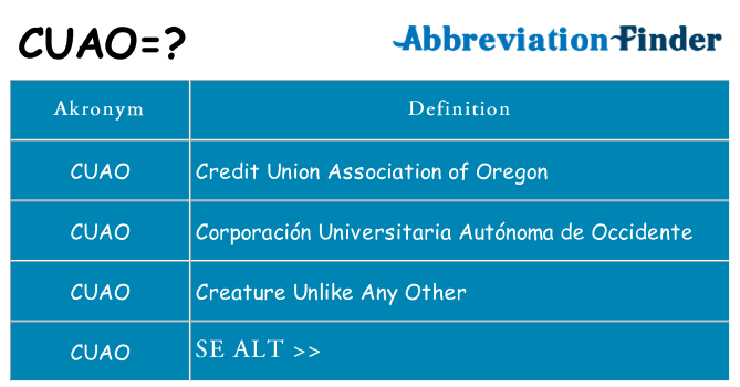 Hvad betyder cuao står for