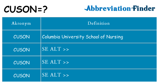 Hvad betyder cuson står for
