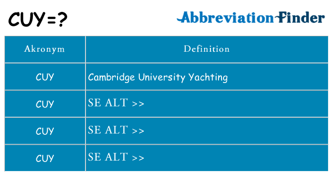 Hvad betyder cuy står for