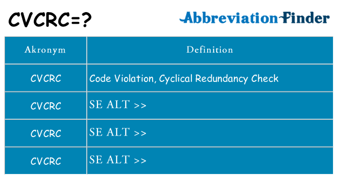 Hvad betyder cvcrc står for