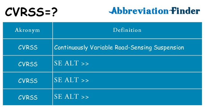 Hvad betyder cvrss står for