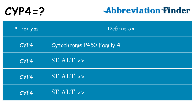 Hvad betyder cyp4 står for