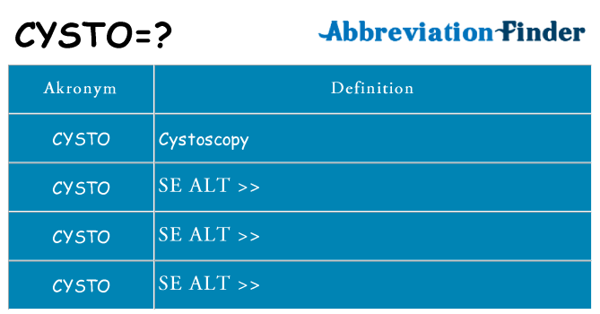 Hvad betyder cysto står for
