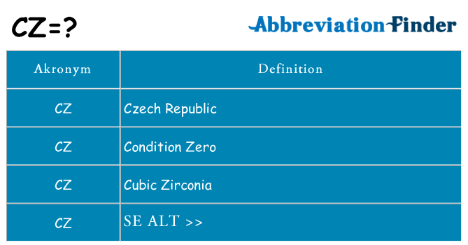 Hvad betyder cz står for