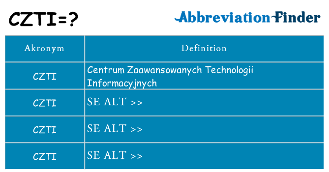 Hvad betyder czti står for