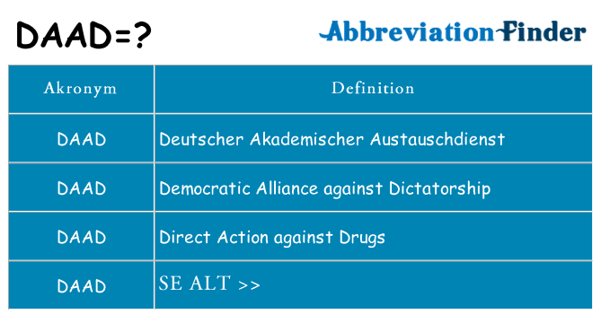 Hvad betyder daad står for