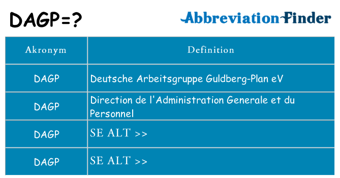 Hvad betyder dagp står for