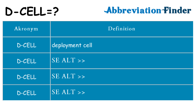 Hvad betyder d-cell står for