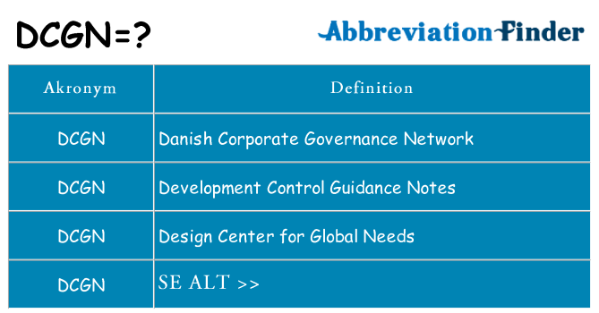 Hvad betyder dcgn står for